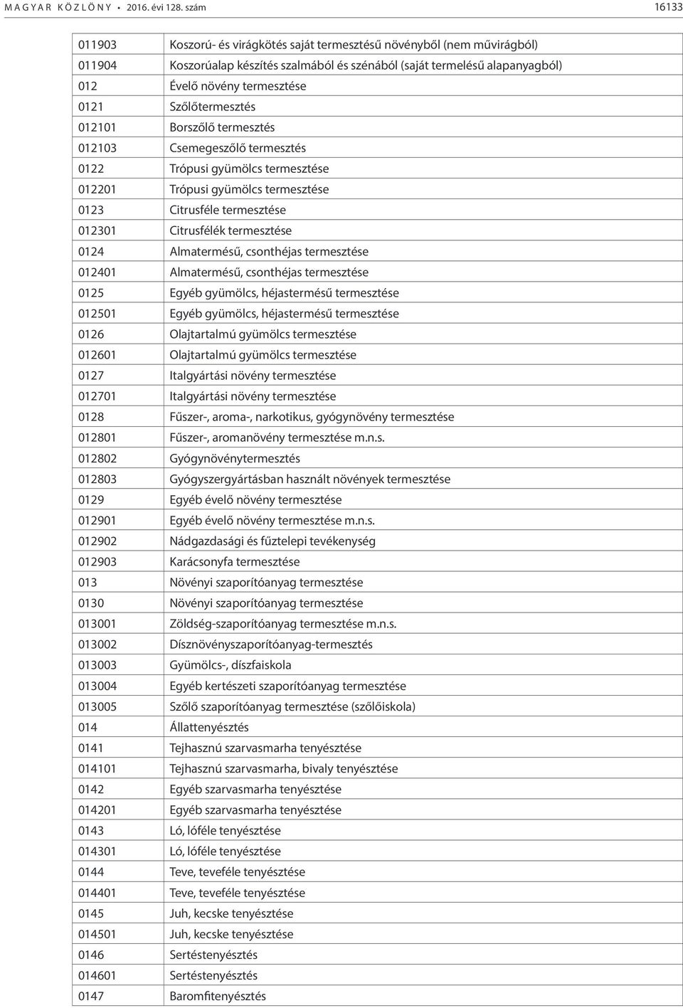 0121 Szőlőtermesztés 012101 Borszőlő termesztés 012103 Csemegeszőlő termesztés 0122 Trópusi gyümölcs termesztése 012201 Trópusi gyümölcs termesztése 0123 Citrusféle termesztése 012301 Citrusfélék