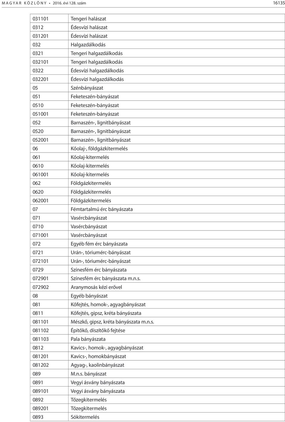 Édesvízi halgazdálkodás 05 Szénbányászat 051 Feketeszén-bányászat 0510 Feketeszén-bányászat 051001 Feketeszén-bányászat 052 Barnaszén-, lignitbányászat 0520 Barnaszén-, lignitbányászat 052001