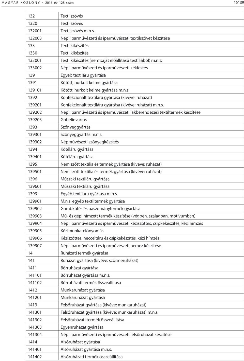 n.s. 133002 Népi iparművészeti és iparművészeti kékfestés 139 Egyéb textiláru gyártása 1391 Kötött, hurkolt kelme gyártása 139101 Kötött, hurkolt kelme gyártása m.n.s. 1392 Konfekcionált textiláru gyártása (kivéve: ruházat) 139201 Konfekcionált textiláru gyártása (kivéve: ruházat) m.