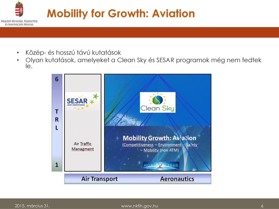 amelyeket a Clean Sky és SESAR programok