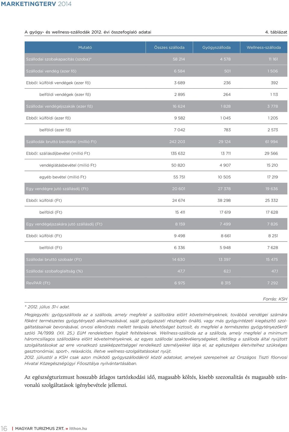689 236 392 belföldi vendégek (ezer fő) 2 895 264 1 113 Szállodai vendégéjszakák (ezer fő) 16 624 1 828 3 778 Ebből: külföldi (ezer fő) 9 582 1 045 1 205 belföldi (ezer fő) 7 042 783 2 573 Szállodák