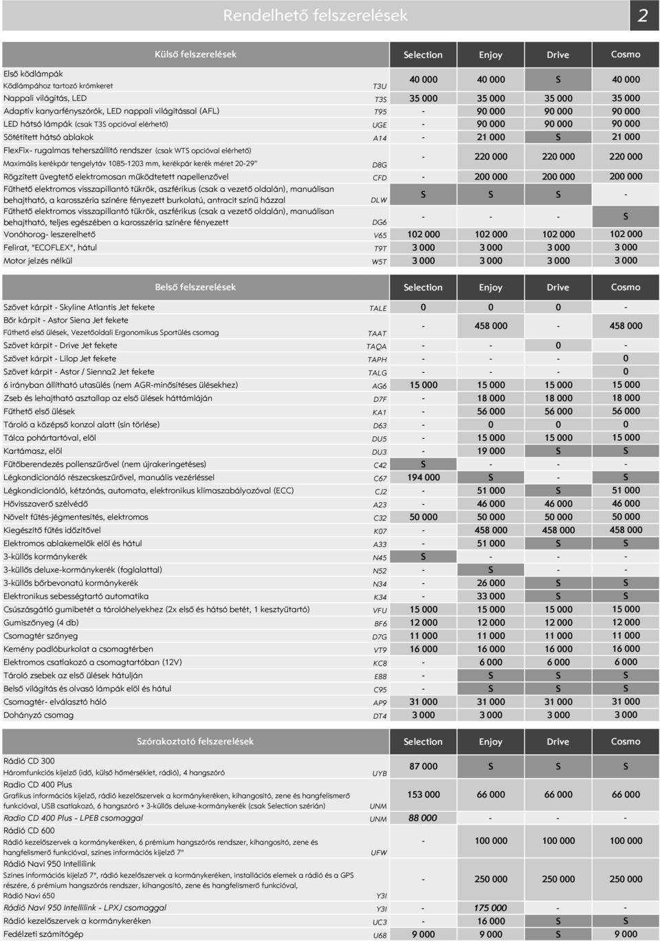 tengelytáv 185123 mm, kerékpár kerék méret 229 D8G 22 22 Rögzített üvegtető elektromosan működtetett napellenzővel CFD 2 2 Fűthető elektromos visszapillantó tükrök, aszférikus (csak a vezető