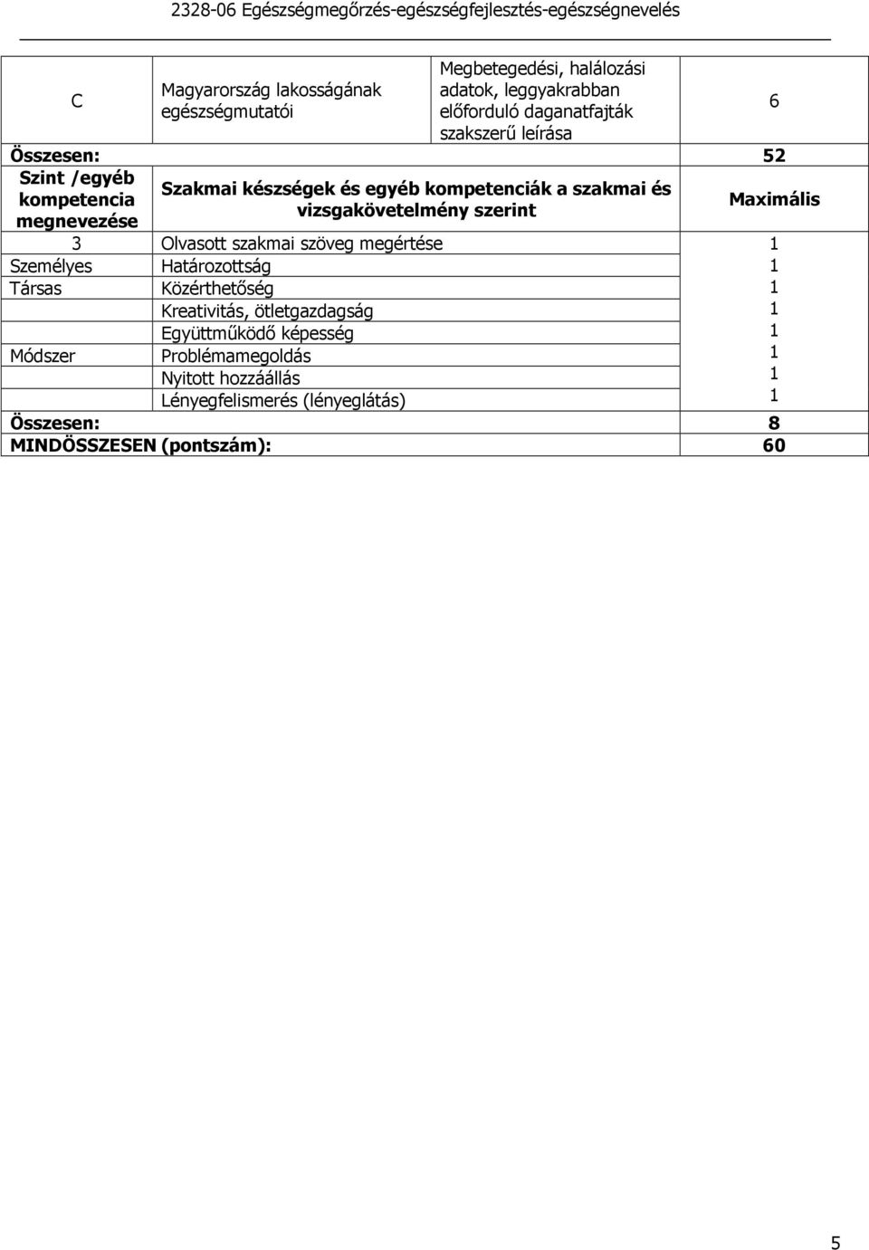 kompetencia megnevezése 3 Olvasott szakmai szöveg megértése Személyes Határozottság Társas Közérthetıség Kreativitás, ötletgazdagság