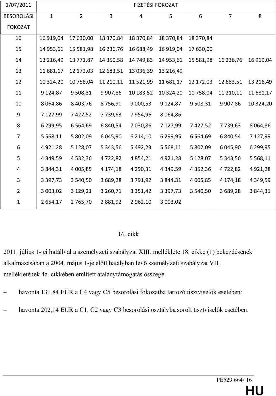 9907,86 10183,52 10324,20 10758,04 11210,11 11681,17 10 8064,86 8403,76 8756,90 9000,53 9124,87 9508,31 9907,86 10324,20 9 7127,99 7427,52 7739,63 7954,96 8064,86 8 6299,95 6564,69 6840,54 7030,86