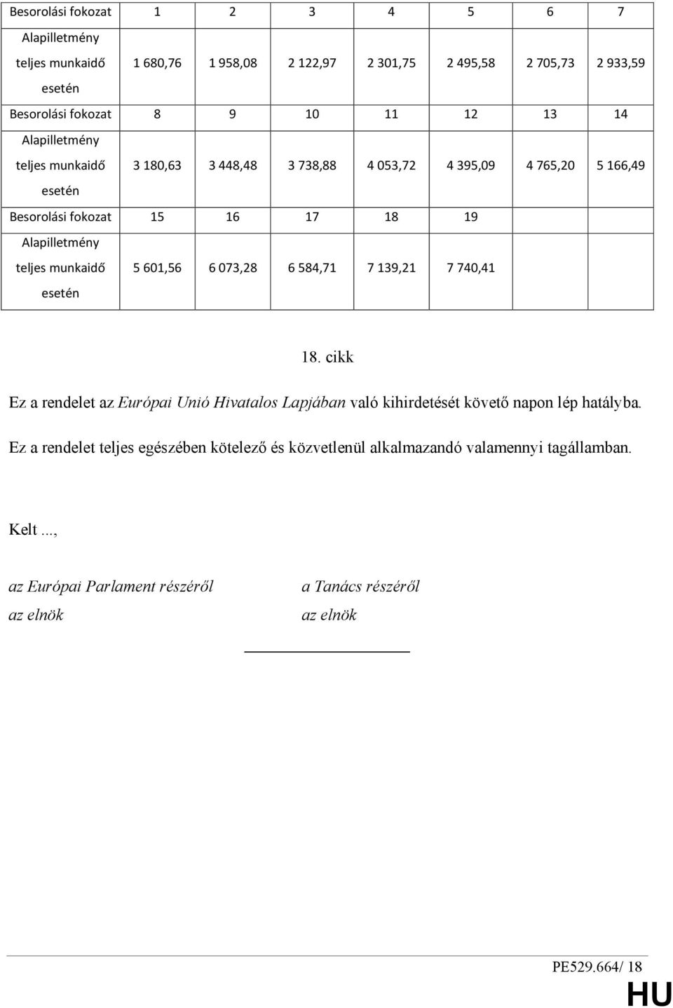 esetén 5601,56 6073,28 6584,71 7139,21 7740,41 18. cikk Ez a rendelet az Európai Unió Hivatalos Lapjában való kihirdetését követı napon lép hatályba.