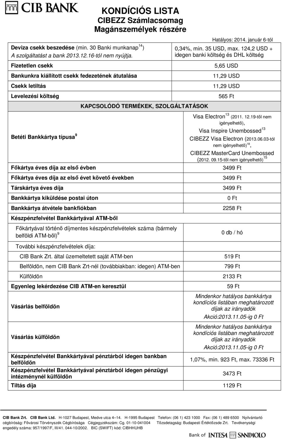 124,2 + idegen banki költség és DHL költség 5,65 11,29 11,29 565 Ft Betéti Bankkártya típusa 9 Főkártya éves díja az első évben Főkártya éves díja az első évet követő években Társkártya éves díja
