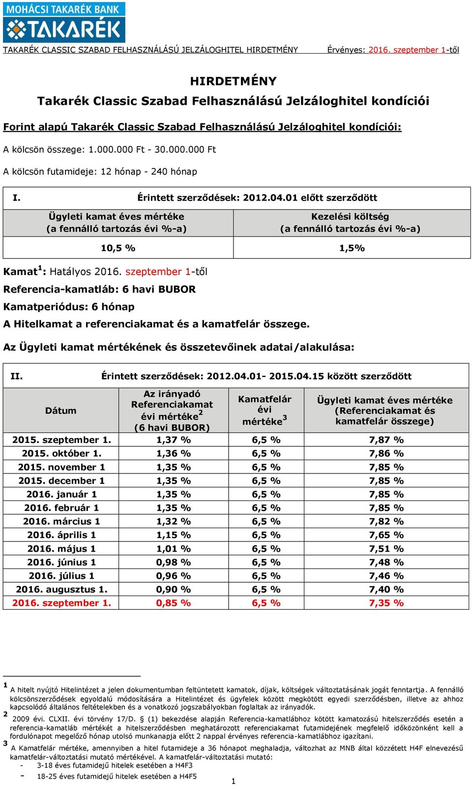 01 előtt szerződött (a fennálló tartozás évi %a) Kezelési költség (a fennálló tartozás évi %a) 10,5 % 1,5% Kamat 1 : Hatályos 2016.