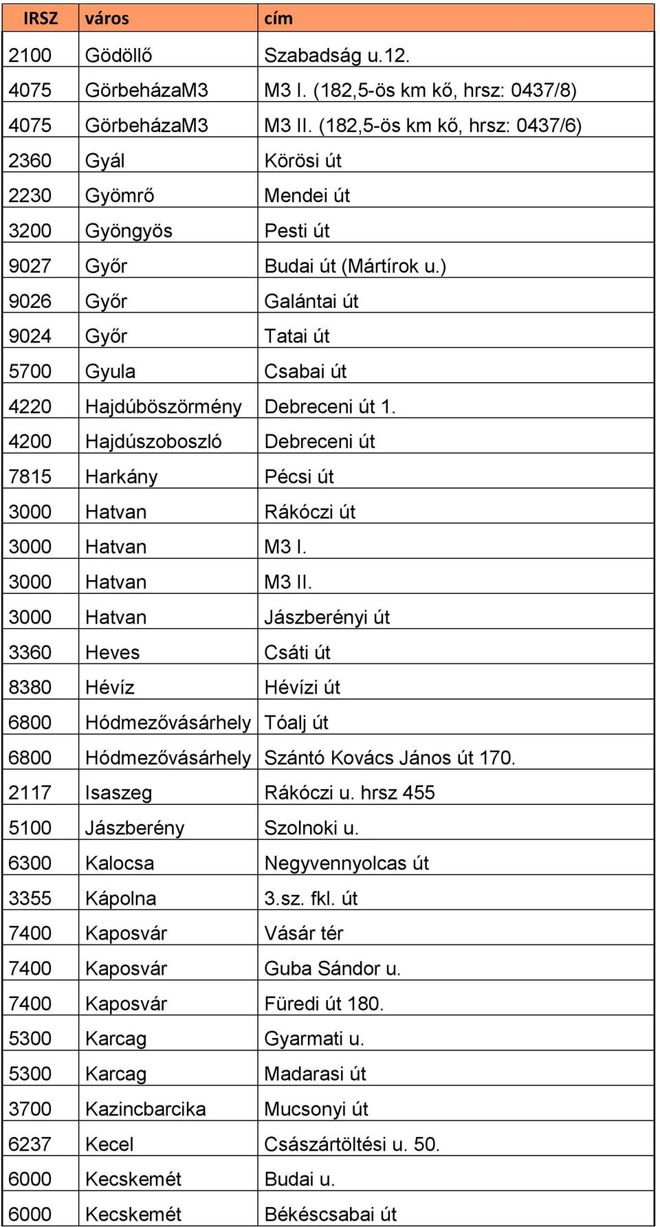 ) 9026 Győr Galántai út 9024 Győr Tatai út 5700 Gyula Csabai út 4220 Hajdúböszörmény Debreceni út 1. 4200 Hajdúszoboszló Debreceni út 7815 Harkány Pécsi út 3000 Hatvan Rákóczi út 3000 Hatvan M3 I.