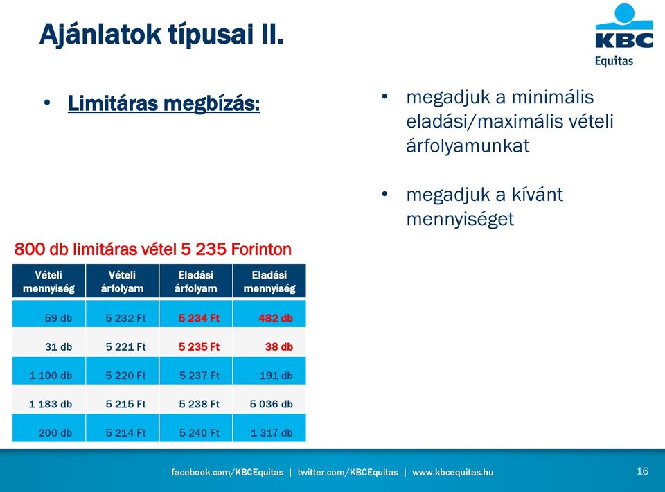 vételi árfolyamunkat megadjuk a kívánt mennyiséget Vételi mennyiség Vételi árfolyam Eladási árfolyam