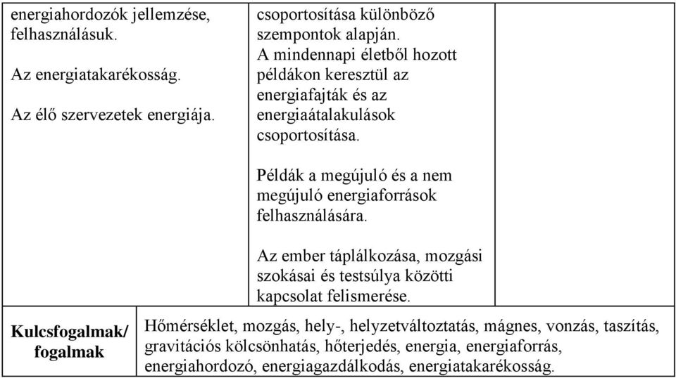 Példák a megújuló és a nem megújuló energiaforrások felhasználására.