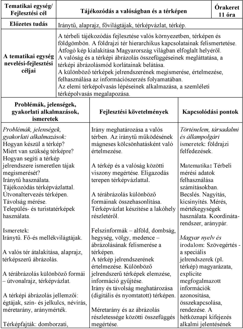 Ismeretek: Iránytű. Fő-és mellékvilágtájak. A valós tér átalakítása, alaprajz, térképszerű ábrázolás. A térábrázolás különböző formái útvonalrajz, térképvázlat.