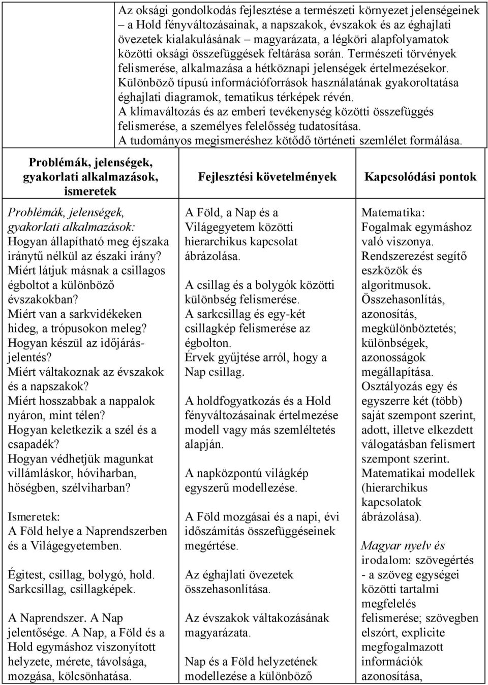 Hogyan keletkezik a szél és a csapadék? Hogyan védhetjük magunkat villámláskor, hóviharban, hőségben, szélviharban? Ismeretek: A Föld helye a Naprendszerben és a Világegyetemben.