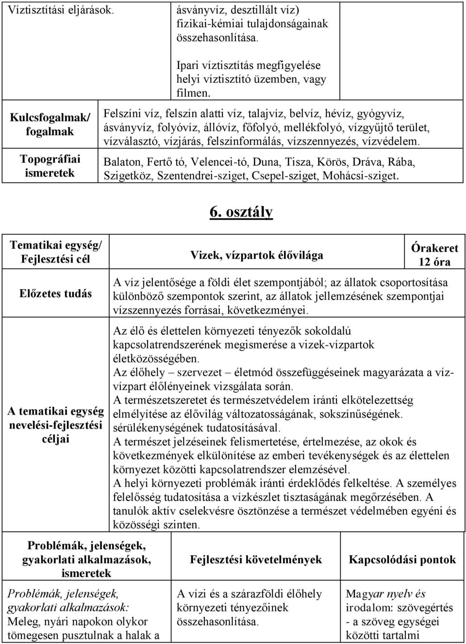 Felszíni víz, felszín alatti víz, talajvíz, belvíz, hévíz, gyógyvíz, ásványvíz, folyóvíz, állóvíz, főfolyó, mellékfolyó, vízgyűjtő terület, vízválasztó, vízjárás, felszínformálás, vízszennyezés,