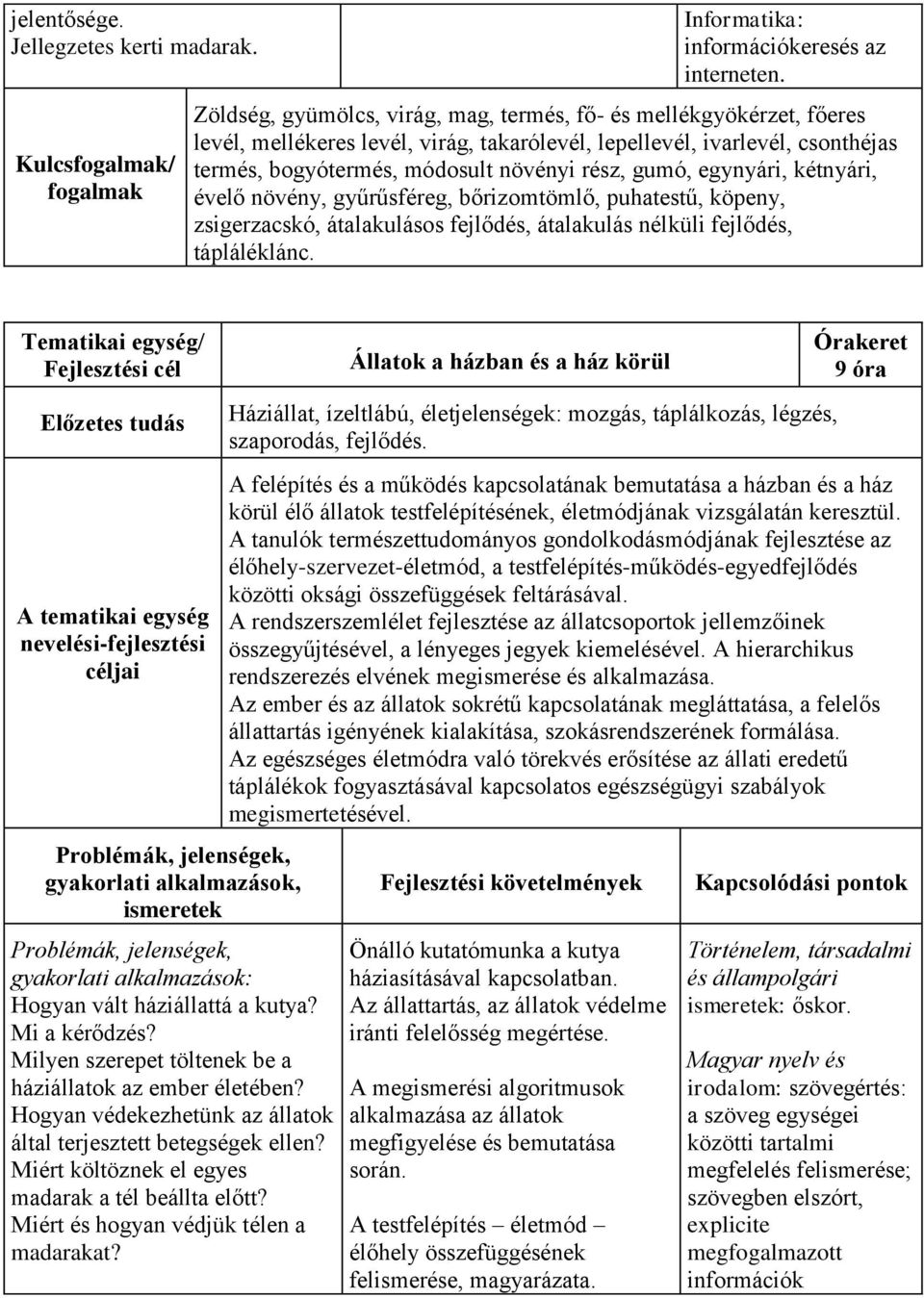 egynyári, kétnyári, évelő növény, gyűrűsféreg, bőrizomtömlő, puhatestű, köpeny, zsigerzacskó, átalakulásos fejlődés, átalakulás nélküli fejlődés, tápláléklánc.