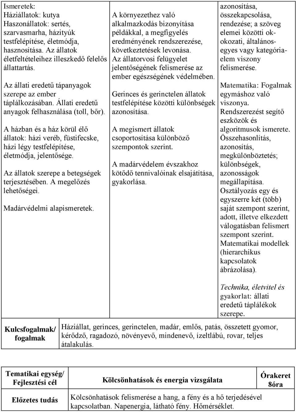 A házban és a ház körül élő állatok: házi veréb, füstifecske, házi légy testfelépítése, életmódja, jelentősége. Az állatok szerepe a betegségek terjesztésében. A megelőzés lehetőségei.