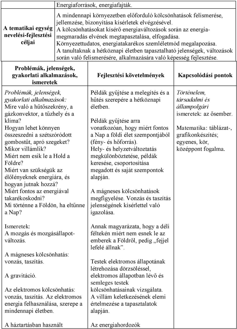 Miért fontos az energiával takarékoskodni? Mi történne a Földön, ha eltűnne a Nap? Energiaforrások, energiafajták.