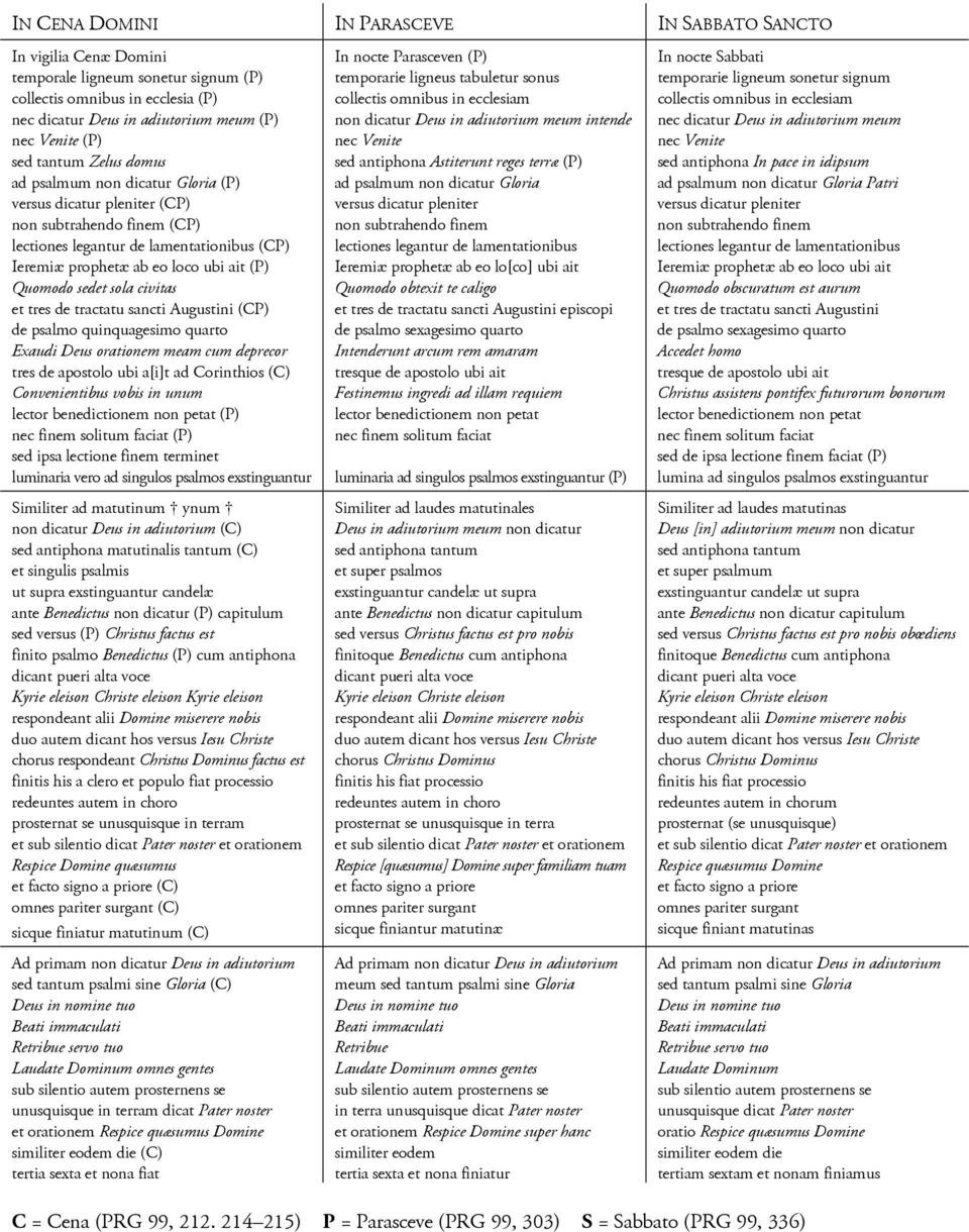 sedet sola civitas et tres de tractatu sancti Augustini (CP) de psalmo quinquagesimo quarto Exaudi Deus orationem meam cum deprecor tres de apostolo ubi a[i]t ad Corinthios (C) Convenientibus vobis