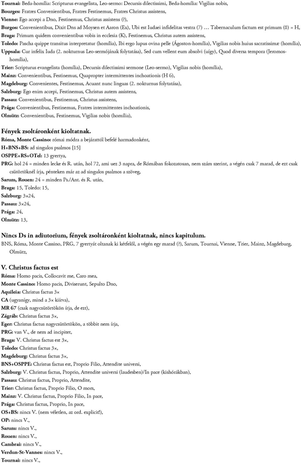 ), Burgos: Convenientibus, Dixit Dns ad Moysen et Aaron (Ex), Ubi est Iudaei infidelitas vestra (7) Tabernaculum factum est primum (8) = H, Braga: Primum quidem convenientibus vobis in ecclesia (K),