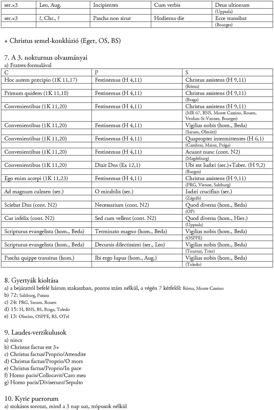 (H 9,11) (Braga) Convenientibus (1K 11,20) Festinemus (H 4,11) Christus assistens (H 9,11) (MR 67, BNS, Monte Cassino, Rouen, Verdun-St-Vannes, Bourges) Convenientibus (1K 11,20) Festinemus (H 4,11)