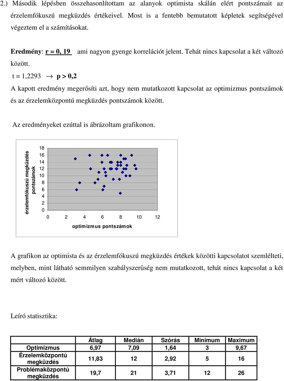 t = 1,2293 p > 0,2 A kapott eredmény megerısíti azt, hogy nem mutatkozott kapcsolat az optimizmus pontszámok és az érzelemközpontú megküzdés pontszámok között.