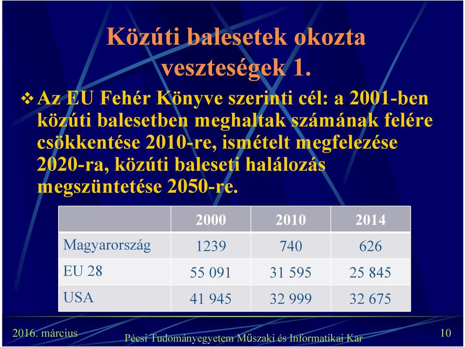 felére csökkentése 2010-re, ismételt megfelezése 2020-ra, közúti baleseti