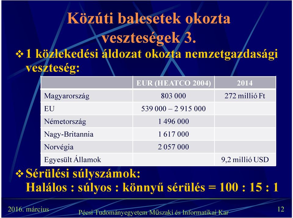 Magyarország 803 000 272 millió Ft EU 539 000 2 915 000 Németország 1 496 000