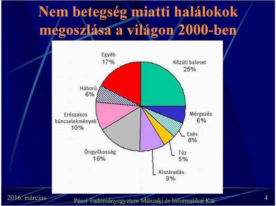 halálokok