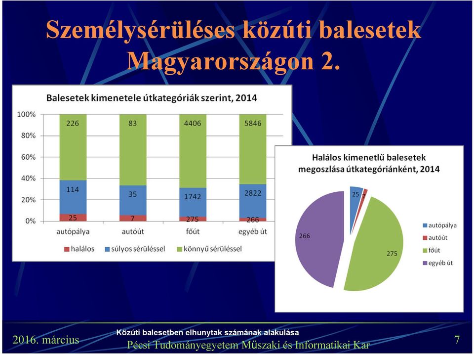 2. Közúti balesetben