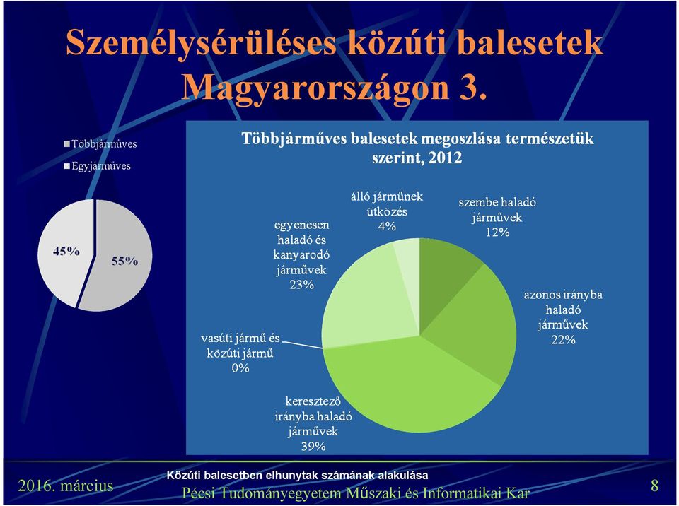 3. Közúti balesetben