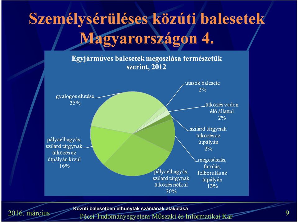 4. Közúti balesetben