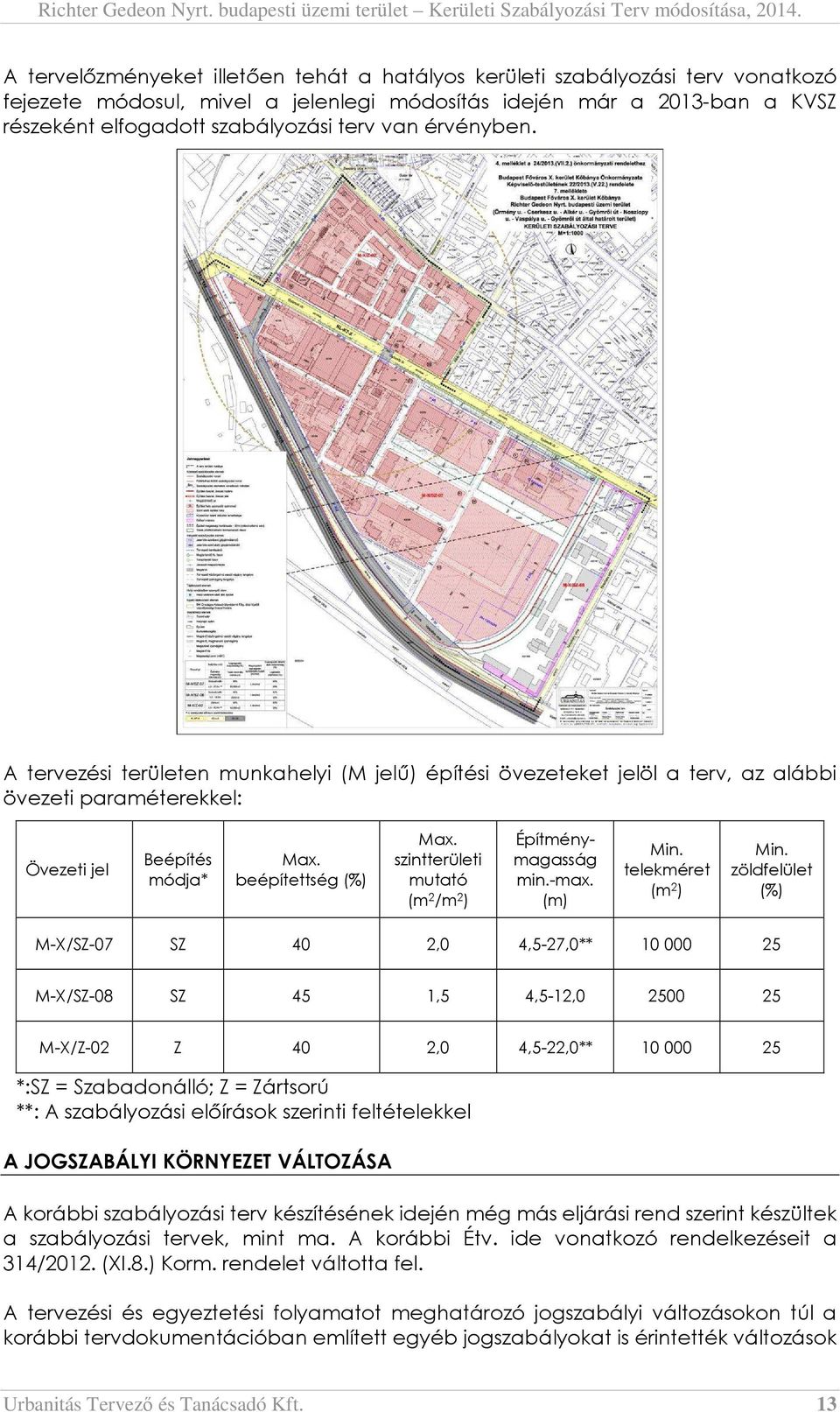 szintterületi mutató (m 2 /m 2 ) Építménymagasság min.-max. (m) Min. telekméret (m 2 ) Min.