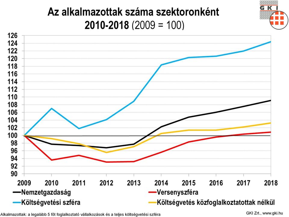 a legalább 5 főt foglalkoztató