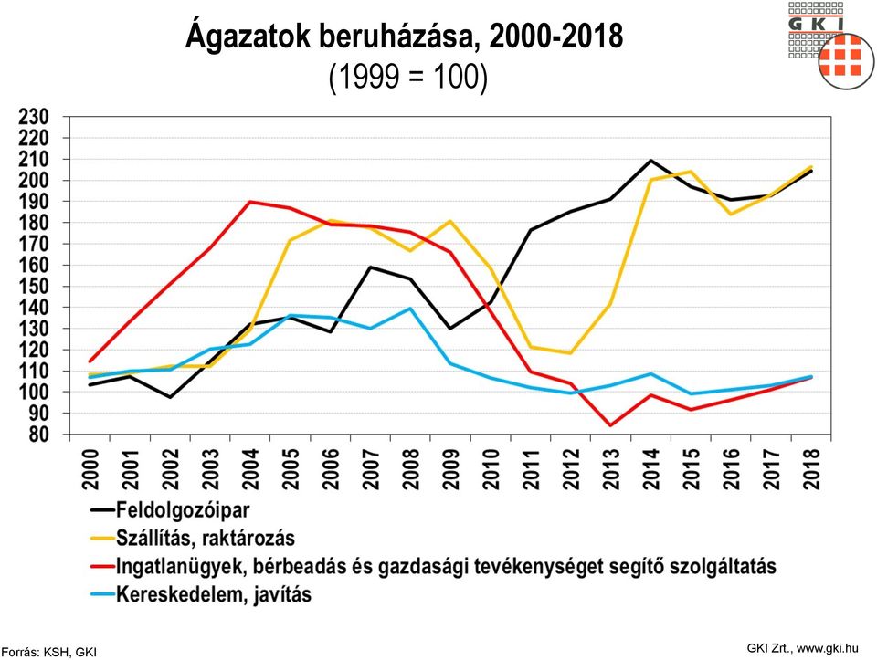 2000-2018