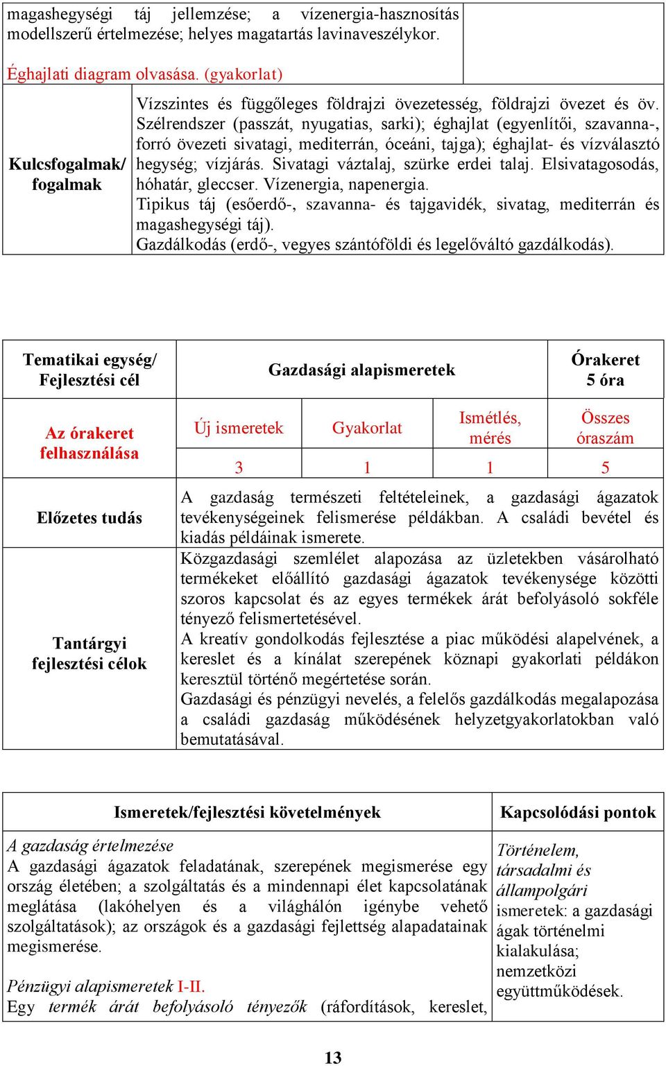 Szélrendszer (passzát, nyugatias, sarki); éghajlat (egyenlítői, szavanna-, forró övezeti sivatagi, mediterrán, óceáni, tajga); éghajlat- és vízválasztó hegység; vízjárás.