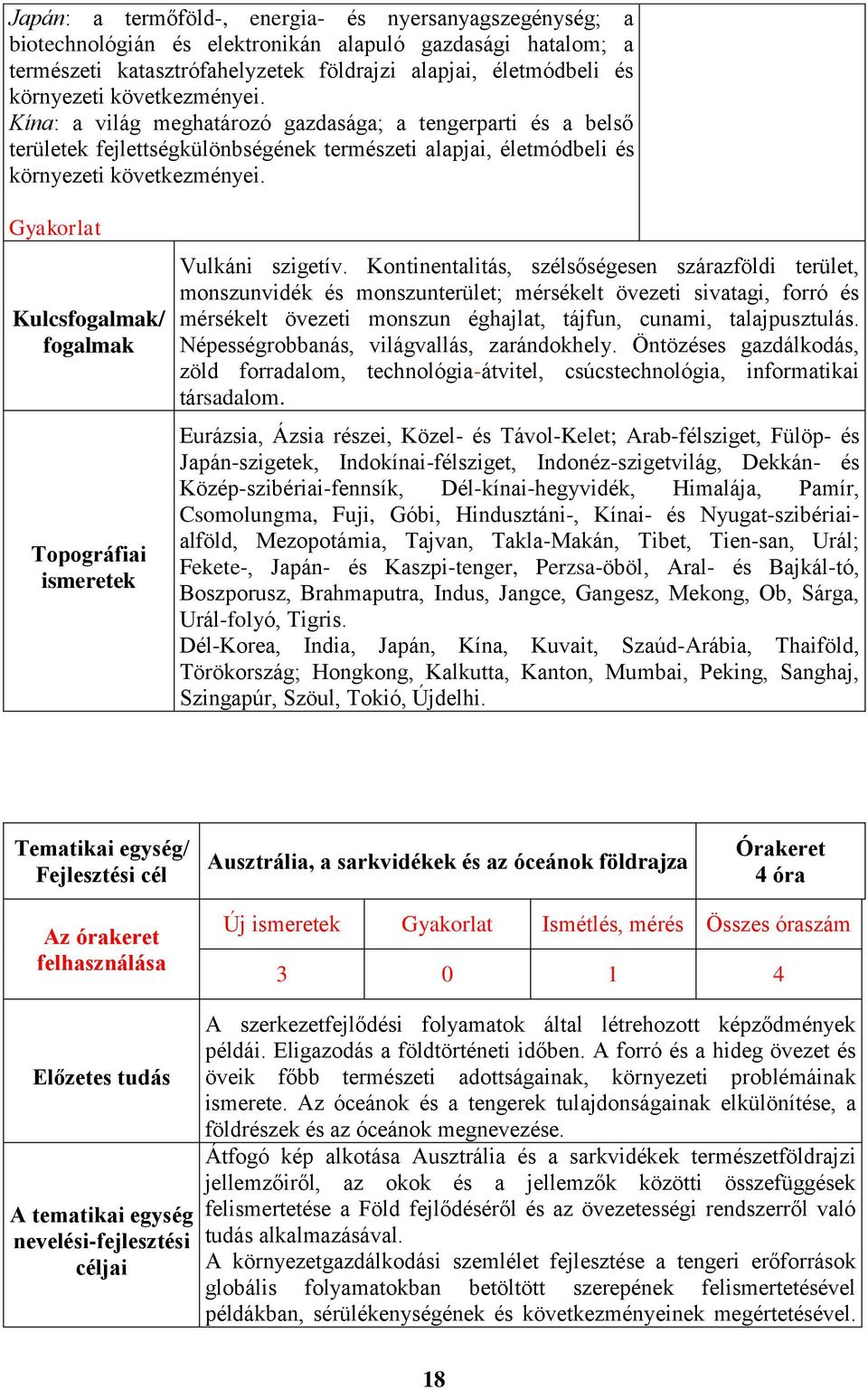 Gyakorlat Kulcsfogalmak/ fogalmak Topográfiai ismeretek Vulkáni szigetív.