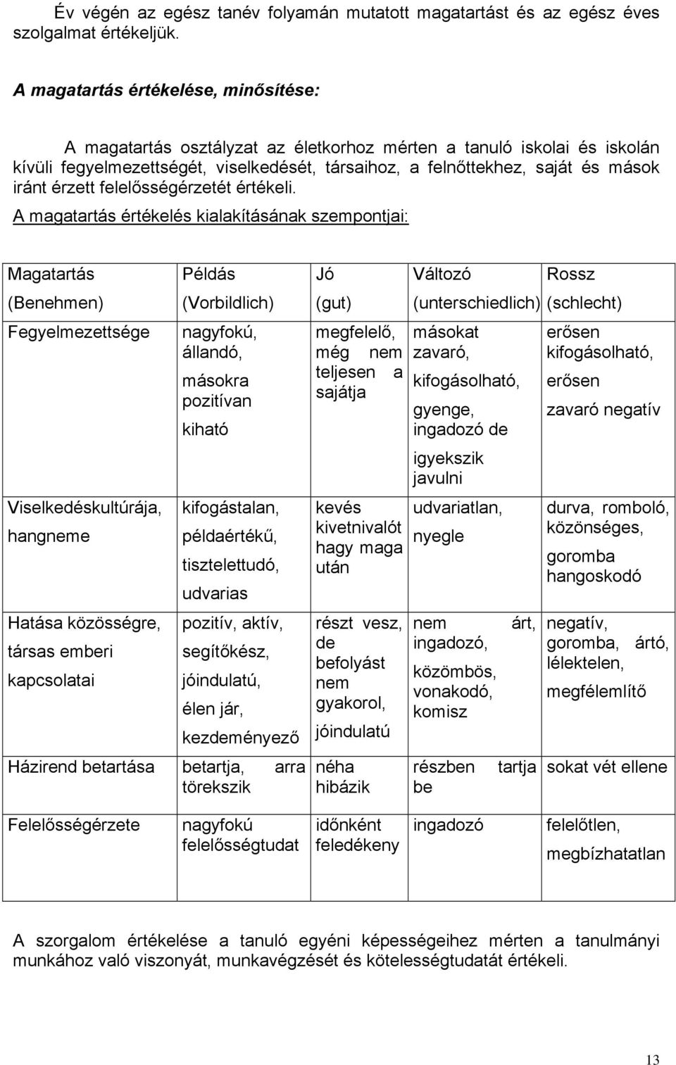 érzett felelősségérzetét értékeli.