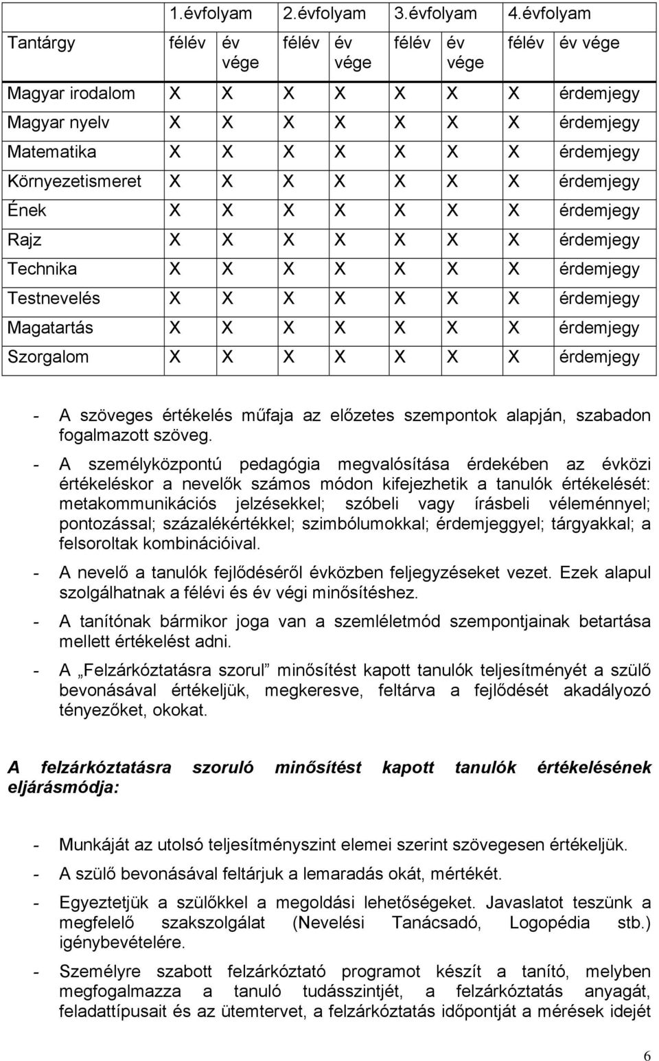 X X X X érdemjegy Ének X X X X X X X érdemjegy Rajz X X X X X X X érdemjegy Technika X X X X X X X érdemjegy Testnevelés X X X X X X X érdemjegy Magatartás X X X X X X X érdemjegy Szorgalom X X X X X