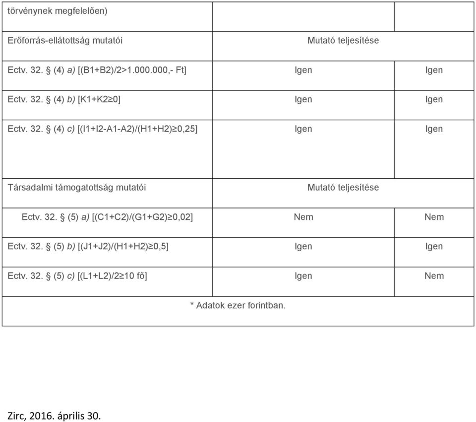 (4) b) [K1+K2 ] Igen Igen Ectv. 32.