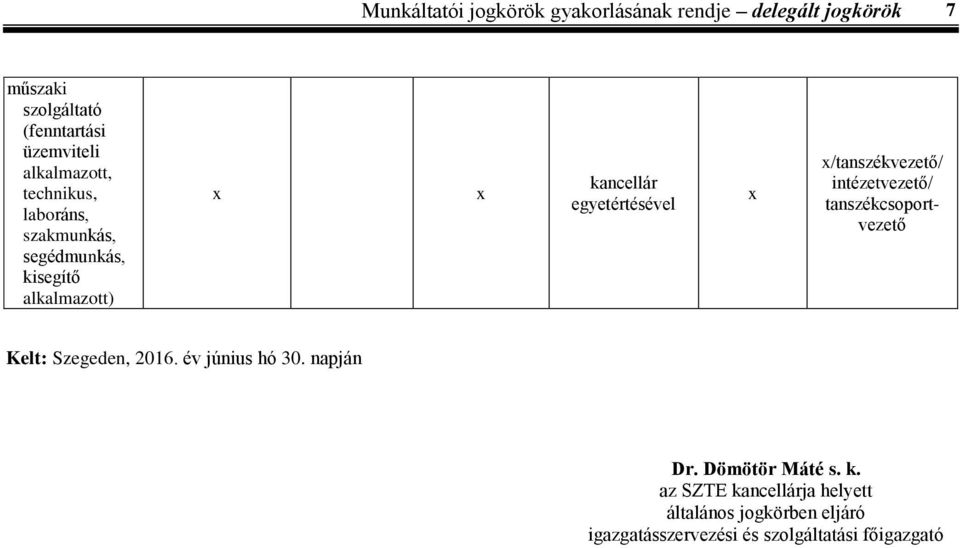 intézet/ tanszékcsoport Kelt: Szegeden, 2016. év június hó 30. napján Dr.