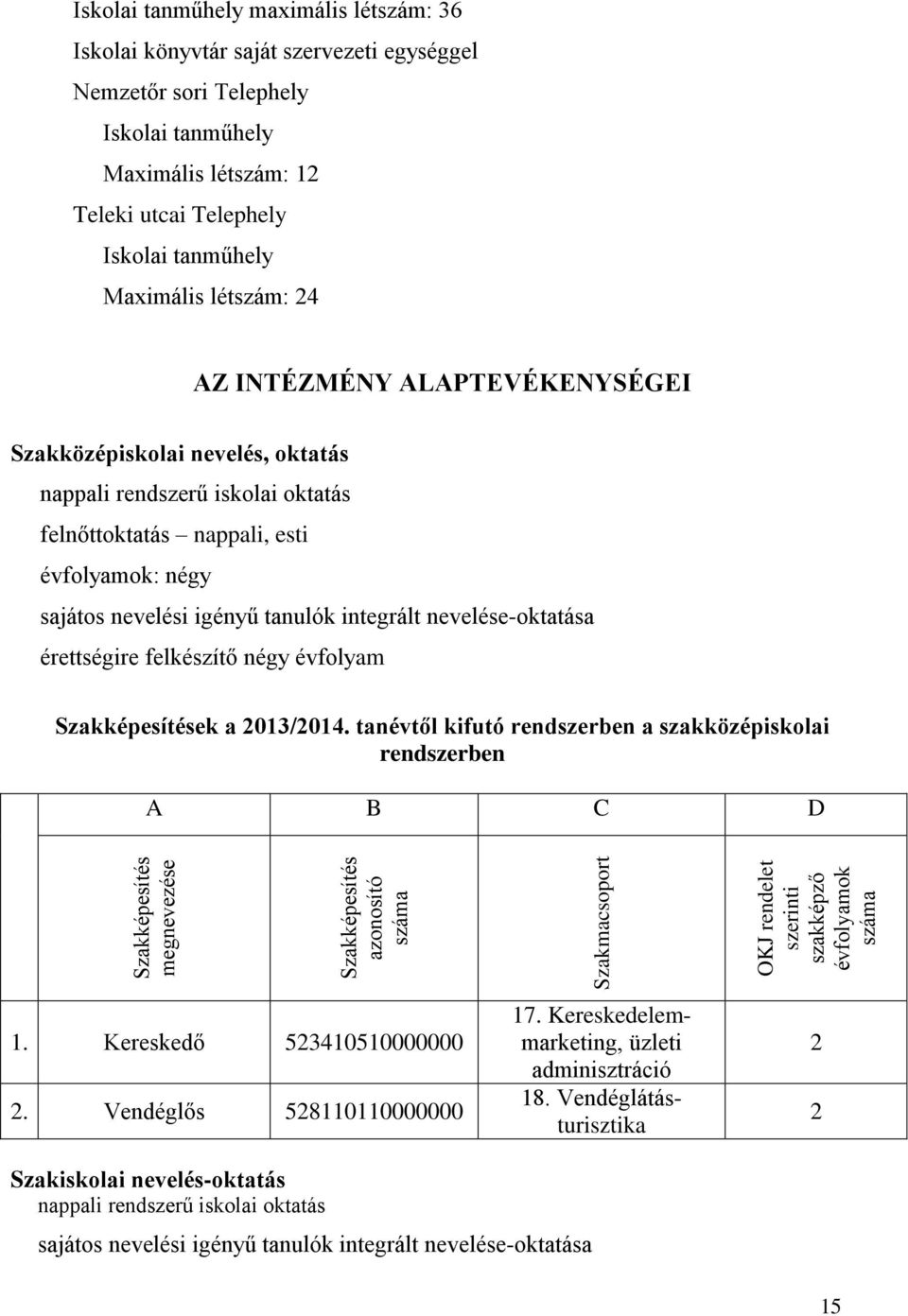 nevelése-oktatása érettségire felkészítő négy évfolyam Szakképesítések a 2013/2014.