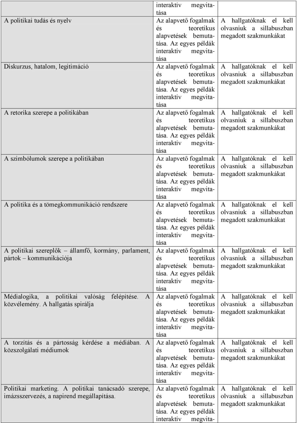 Médialogika, a politikai valóság felépítése. A közvélemény. A hallgatás spirálja A torzítás és a pártosság kérdése a médiában.