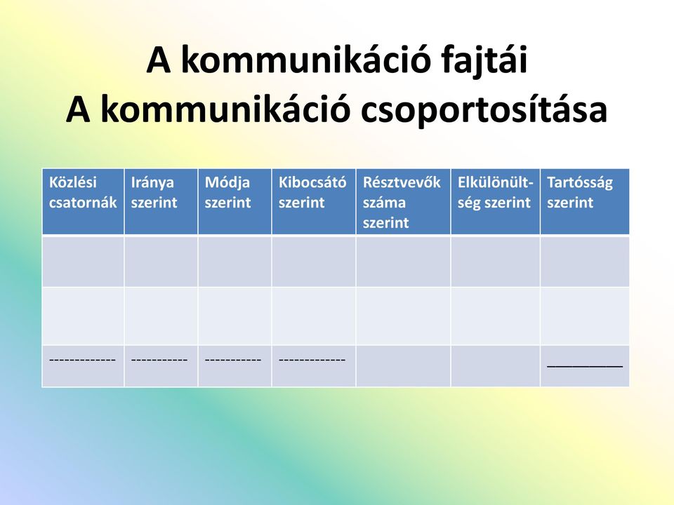 szerint Résztvevők száma szerint Elkülönültség szerint
