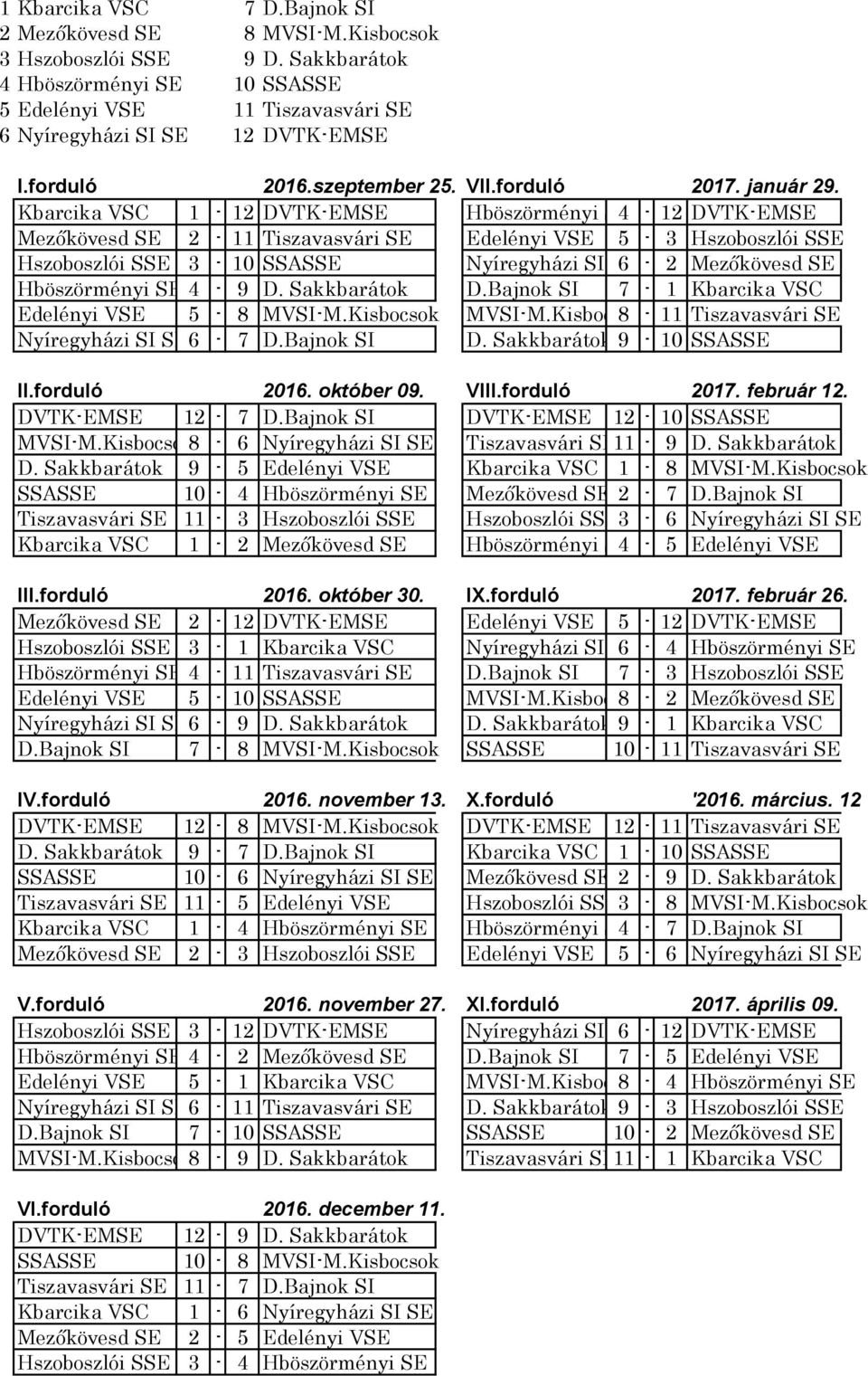 Edelényi VSE 5-3 Hszoboszlói SSE Hszoboszlói SSE 3-10 SSASSE Nyíregyházi SI SE6-2 Mezőkövesd SE Hböszörményi SE 4-9 D. Sakkbarátok D.Bajnok SI 7-1 Kbarcika VSC Edelényi VSE 5-8 MVSI-M.