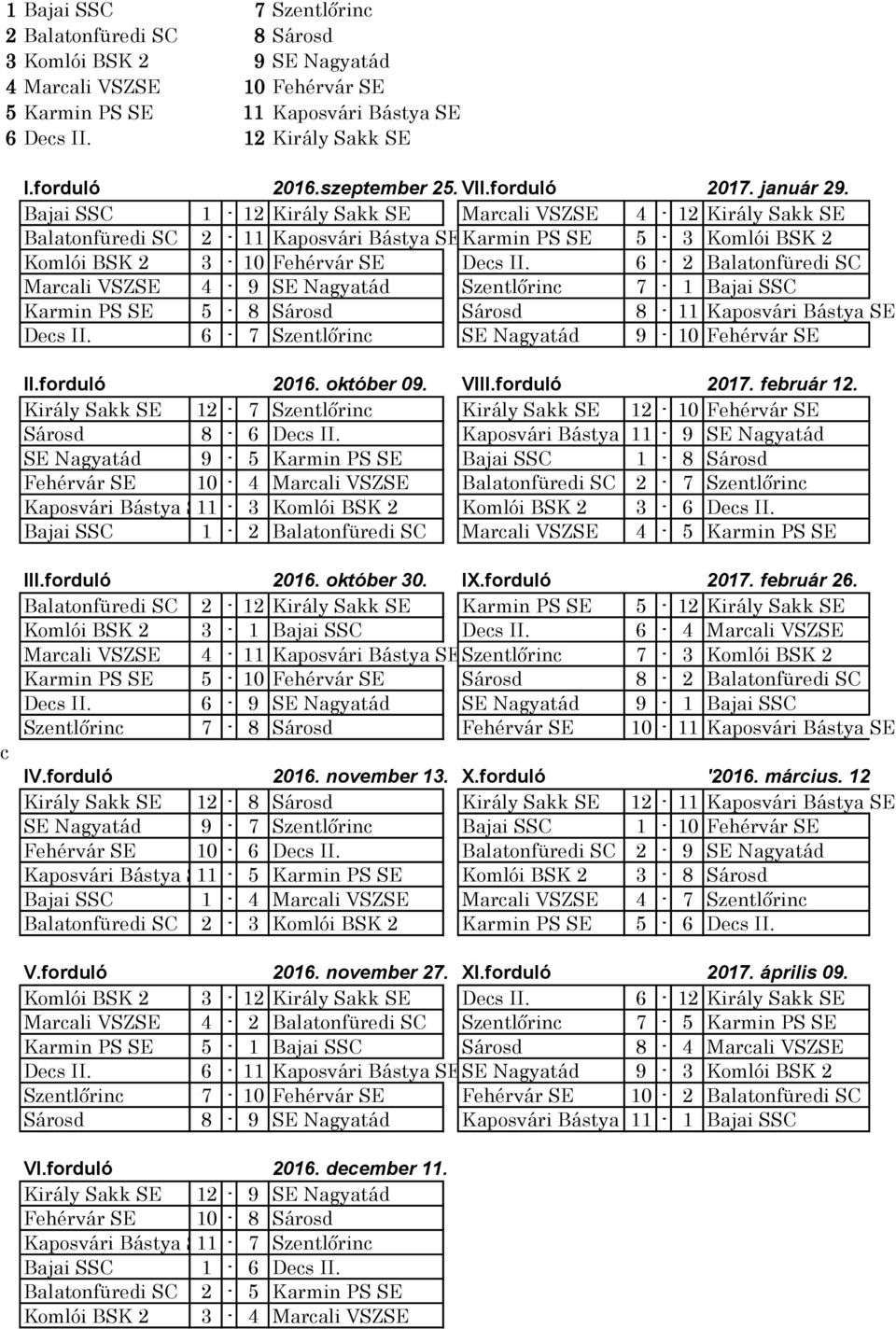 6-2 Balatonfüredi SC Marcali VSZSE 4-9 SE Nagyatád Szentlőrinc 7-1 Bajai SSC Karmin PS SE 5-8 Sárosd Sárosd 8-11 Kaposvári Bástya SE Decs II.