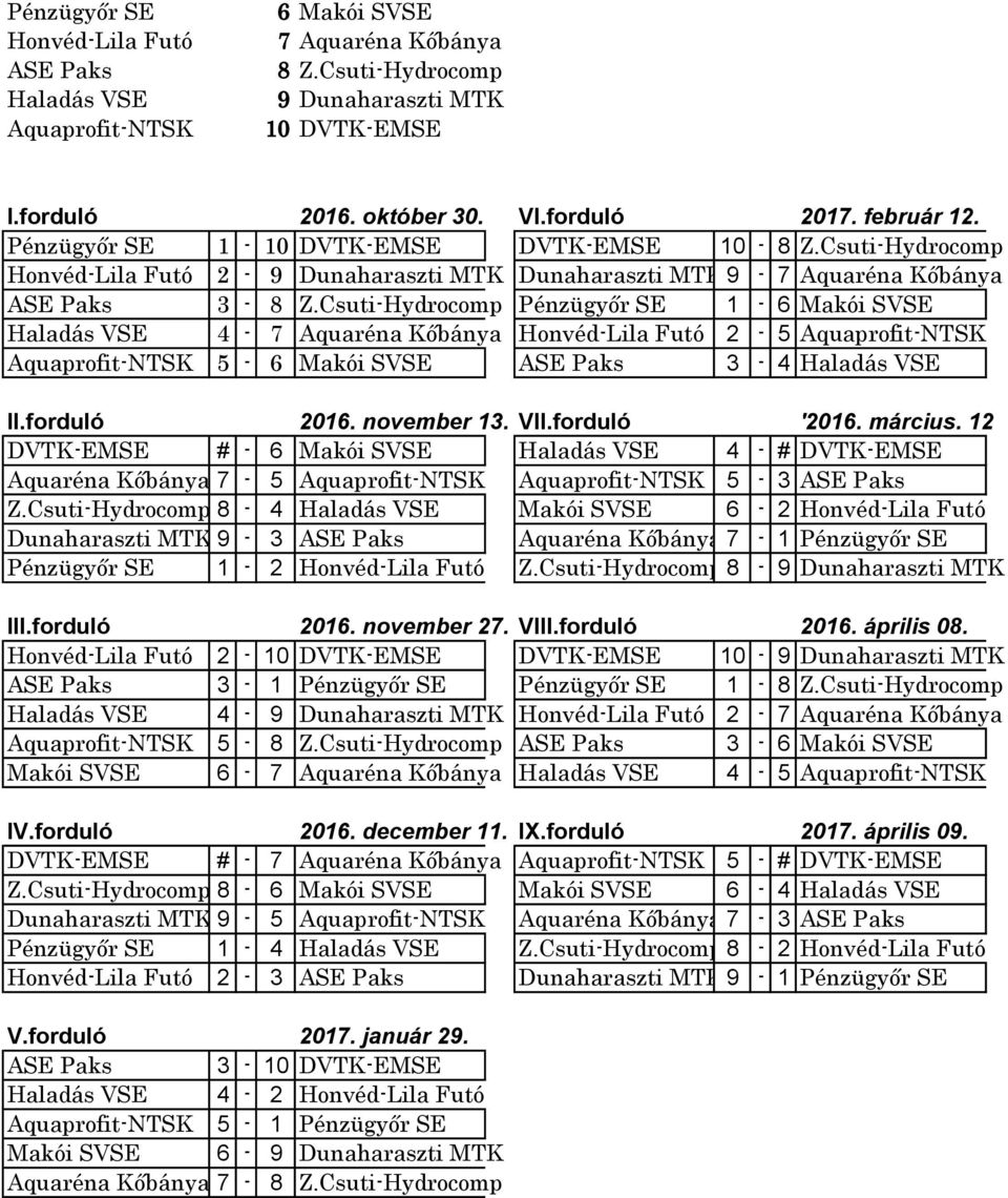 Csuti-Hydrocomp Pénzügyőr SE 1-6 Makói SVSE Haladás VSE 4-7 Aquaréna Kőbánya Honvéd-Lila Futó 2-5 Aquaprofit-NTSK Aquaprofit-NTSK 5-6 Makói SVSE ASE Paks 3-4 Haladás VSE II.forduló 2016. november 13.