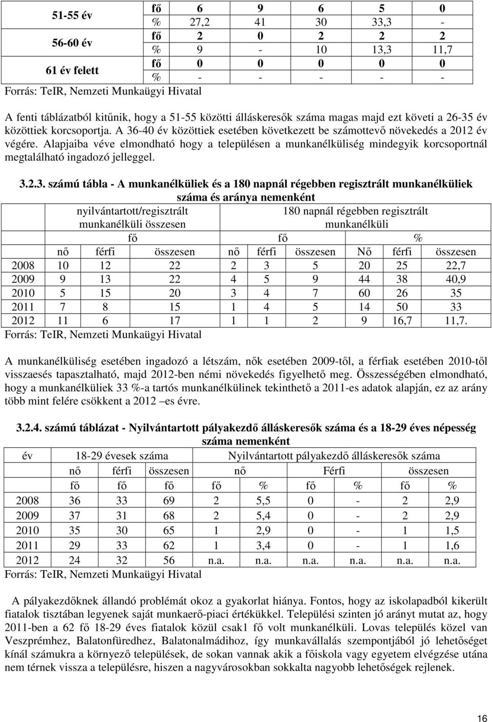 Alapjaiba véve elmondható hogy a településen a munkanélküliség mindegyik korcsoportnál megtalálható ingadozó jelleggel. 3.