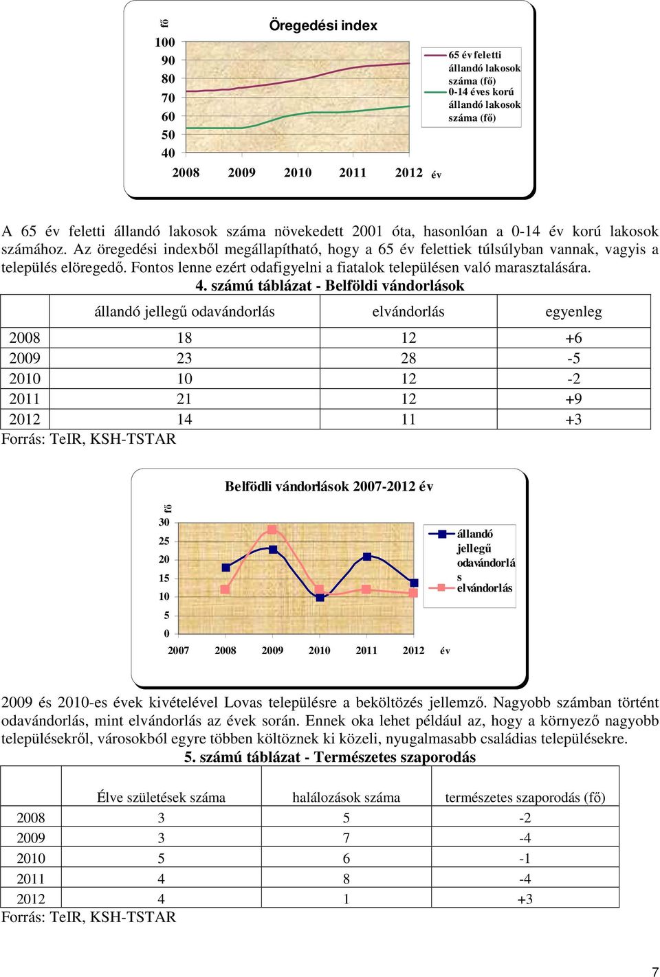 Fontos lenne ezért odafigyelni a fiatalok településen való marasztalására. 4.