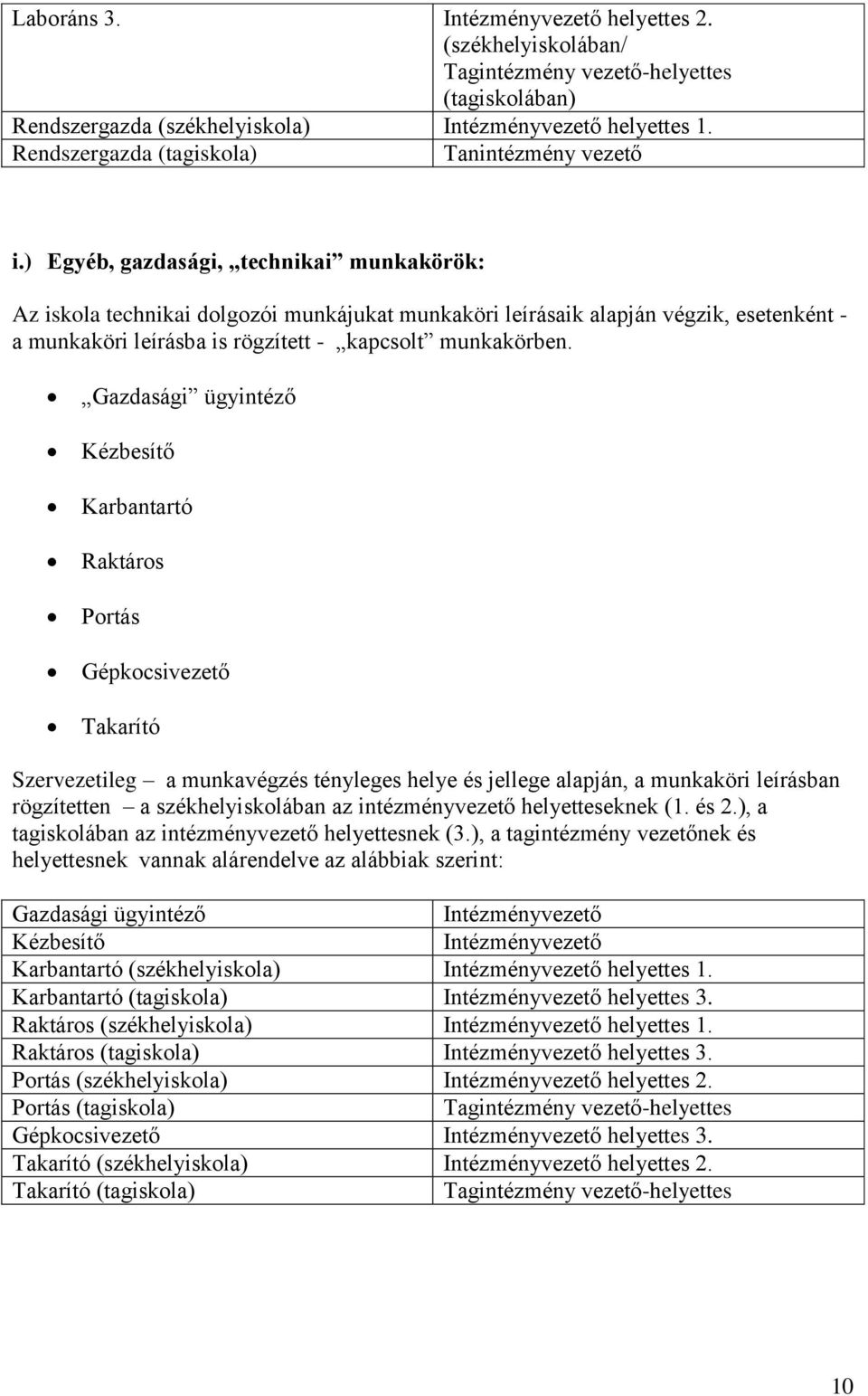 ) Egyéb, gazdasági, technikai munkakörök: Az iskola technikai dolgozói munkájukat munkaköri leírásaik alapján végzik, esetenként - a munkaköri leírásba is rögzített - kapcsolt munkakörben.