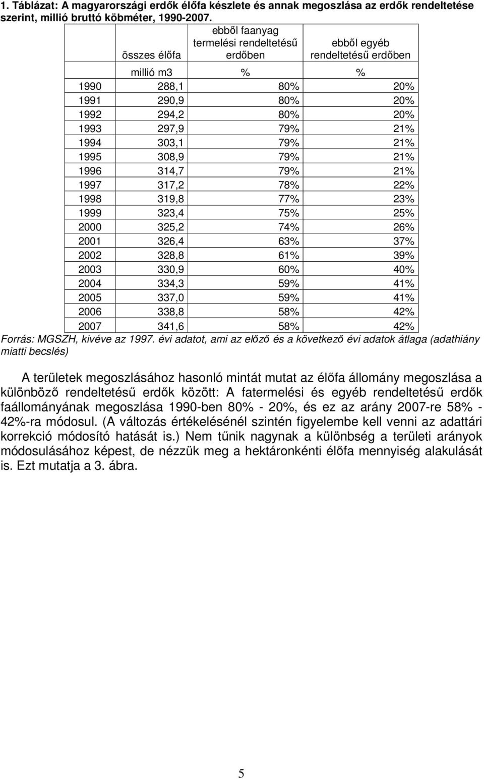 1995 308,9 79% 21% 1996 314,7 79% 21% 1997 317,2 78% 22% 1998 319,8 77% 23% 1999 323,4 75% 25% 2000 325,2 74% 26% 2001 326,4 63% 37% 2002 328,8 61% 39% 2003 330,9 60% 40% 2004 334,3 59% 41% 2005