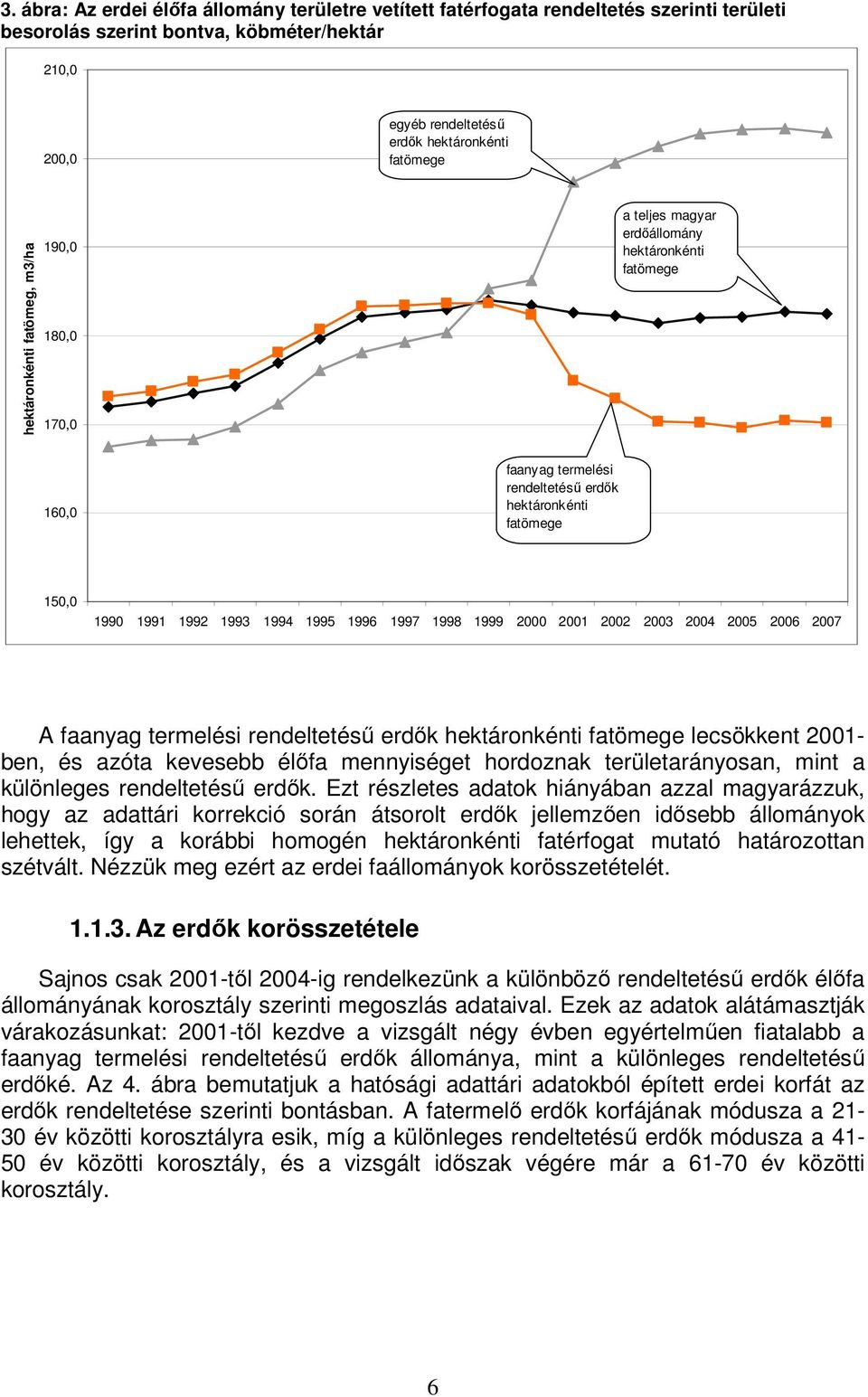 1995 1996 1997 1998 1999 2000 2001 2002 2003 2004 2005 2006 2007 A faanyag termelési rendeltetésű erdők hektáronkénti fatömege lecsökkent 2001- ben, és azóta kevesebb élőfa mennyiséget hordoznak